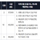 재단법인 화성시여성가족청소년재단 유앤아이센터