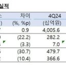 현중상회