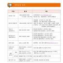 영산대학교 기숙사 이미지