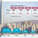 강남-198 이미지