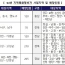 세컨드홈 이미지