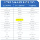 (주) 디지엔터테인먼트 이미지