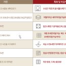 황금역 이미지