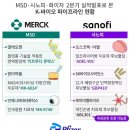 유방8통(인정2차) | <알테오젠>제약 바이오, 상업화의 길