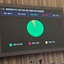 세종의원
