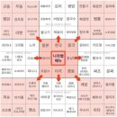 오늘뭐먹지 이미지