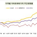 주동아리 이미지