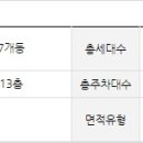 구립 잠실올림픽아이파크 어린이집 네이버블로그