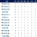 9월24일 한화이글스 vs LG트윈스 이미지