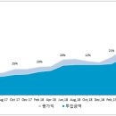 못 ; moat-b 이미지