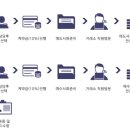 코스모폴리탄휘트니스클럽 이미지