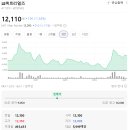 엘에스엠트론하이테크센터 이미지