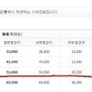 성원쌍떼빌아파트 이미지