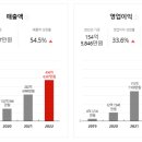 주식회사 제이비케이랩 이미지