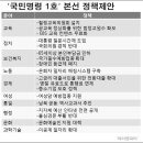 [아이엠피터]'문재인'대통령이 되면 해야 할 '국민명령 1호' 이미지