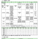 [변전팀] 26년 하반기 업무분장 게시 이미지