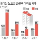 더바잉 이미지