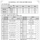 용호중학교 이미지