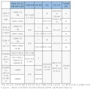 셀프 PC POP | 인천공항 출발, 호주 멜버른행 중국동방항공 후기 2024.09.