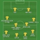 라리가 회장 테바스가 피파 회장 하는게 나을듯 싶어서 베스트11 이미지