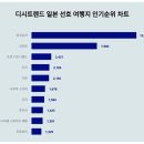 일본 선호 여행지 인기지수 1위 후쿠오카, 여성에서 관심 높아 이미지