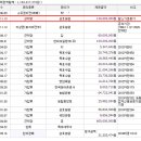 삼호농협주유소 이미지