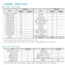 서울교육대학교 교육전문대학원 이미지