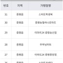 주식회사 한국지엠증평서비스센터 이미지