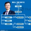 윤메디텍 이미지