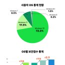씨큐리티서비스 이미지