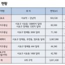 [서울시 도건위, 서초구 지구단위계획 6개소 민간운영지침 일괄 변경] 이미지