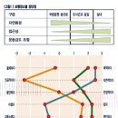 (주)도시와 숲 이미지