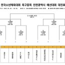 송도LNG종합스포츠타운 이미지