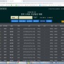 왕지초등학교 이미지