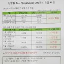 양지유통 이미지