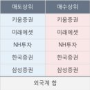 피씨엘다산