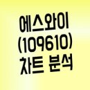 평창종합건축자재