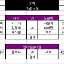 27회차 집계!!! 시작 --[KTF경기취소]-- 이미지