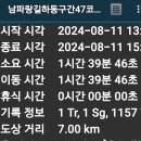 하동군금남면덕천보건진료소 | 남파랑길남해.하동구간46코스(완주)47코스(일부)2024.8.11(일)