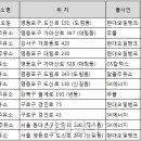 캠퍼스주유소 이미지