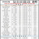 5번출구 앞 이미지