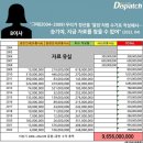 음원수익 0원이었다는 이승기 실제수익 이미지