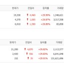 주식회사 밸류홀딩스 이미지