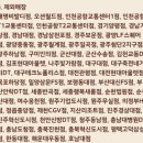 버거킹 인천구월아시아드SK점