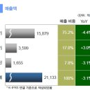 두산인프라코어--매각에도 주가하락중.필독 이미지