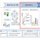 나래정보통신 이미지