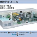 하남유니온타워 3층 네이버블로그