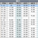 수내2동행정복지센터.파크타운서안 이미지