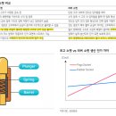 삼성자동차공업㈜ | [마이크로컨텍솔] 지금의 하락이 합리적인가?