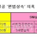 [세원정공] 세원정공 소액주주, 검찰 고발....? 이미지